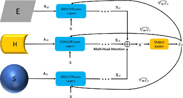 Figure 1 for AMES: A Differentiable Embedding Space Selection Framework for Latent Graph Inference