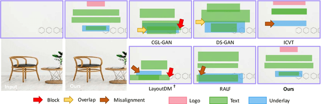 Figure 1 for CGB-DM: Content and Graphic Balance Layout Generation with Transformer-based Diffusion Model