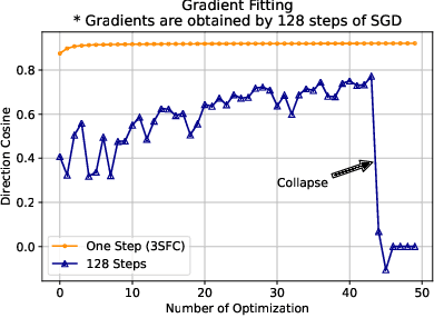 Figure 3 for Communication-efficient Federated Learning with Single-Step Synthetic Features Compressor for Faster Convergence