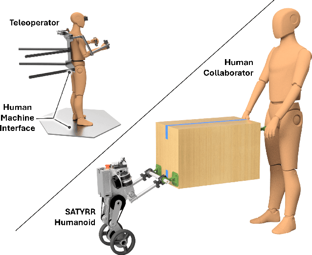 Figure 1 for Wheeled Humanoid Bilateral Teleoperation with Position-Force Control Modes for Dynamic Loco-Manipulation