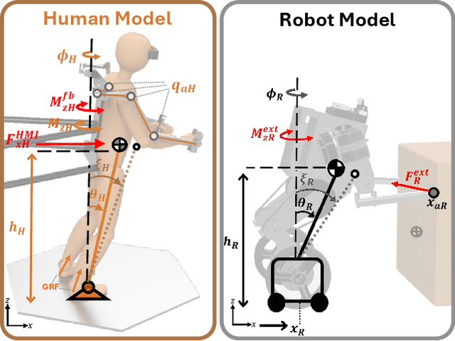 Figure 2 for Wheeled Humanoid Bilateral Teleoperation with Position-Force Control Modes for Dynamic Loco-Manipulation