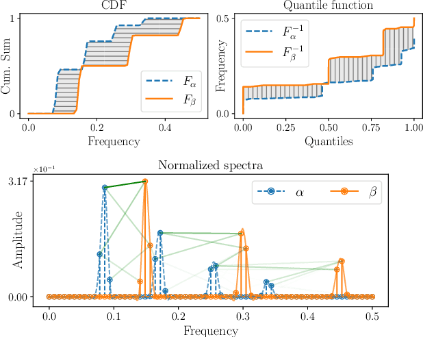 Figure 1 for Unsupervised Harmonic Parameter Estimation Using Differentiable DSP and Spectral Optimal Transport