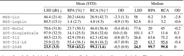 Figure 2 for Unsupervised Harmonic Parameter Estimation Using Differentiable DSP and Spectral Optimal Transport