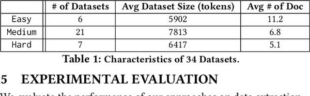 Figure 2 for TWIX: Automatically Reconstructing Structured Data from Templatized Documents