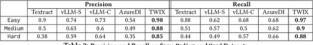 Figure 4 for TWIX: Automatically Reconstructing Structured Data from Templatized Documents