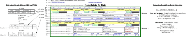 Figure 1 for TWIX: Automatically Reconstructing Structured Data from Templatized Documents