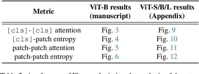 Figure 4 for Beyond [cls]: Exploring the true potential of Masked Image Modeling representations