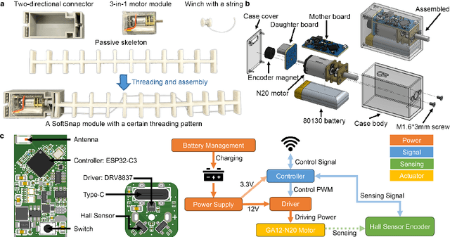 Figure 4 for SoftSnap: Rapid Prototyping of Untethered Soft Robots Using Snap-Together Modules