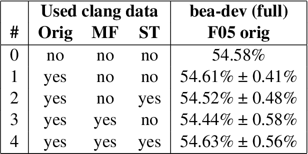 Figure 4 for Gender-Inclusive Grammatical Error Correction through Augmentation