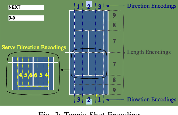 Figure 2 for Match Point AI: A Novel AI Framework for Evaluating Data-Driven Tennis Strategies