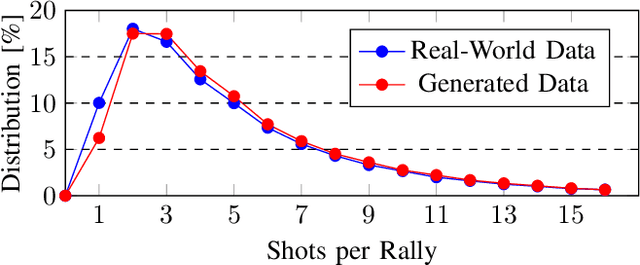 Figure 3 for Match Point AI: A Novel AI Framework for Evaluating Data-Driven Tennis Strategies