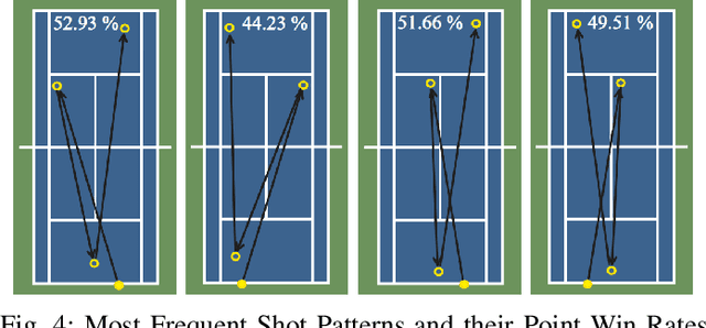 Figure 4 for Match Point AI: A Novel AI Framework for Evaluating Data-Driven Tennis Strategies