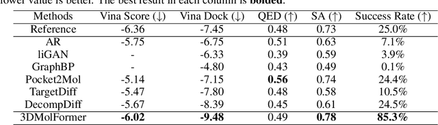 Figure 3 for 3DMolFormer: A Dual-channel Framework for Structure-based Drug Discovery