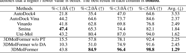 Figure 2 for 3DMolFormer: A Dual-channel Framework for Structure-based Drug Discovery