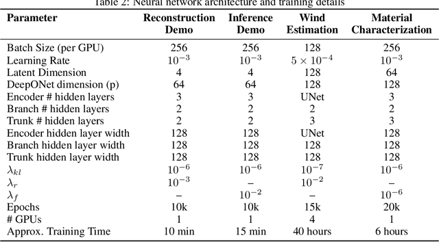 Figure 4 for Generative Modeling of Random Fields from Limited Data via Constrained Latent Flow Matching