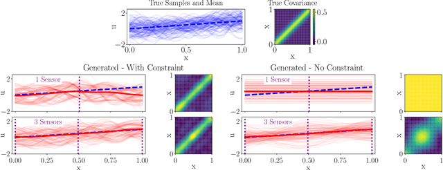 Figure 3 for Generative Modeling of Random Fields from Limited Data via Constrained Latent Flow Matching