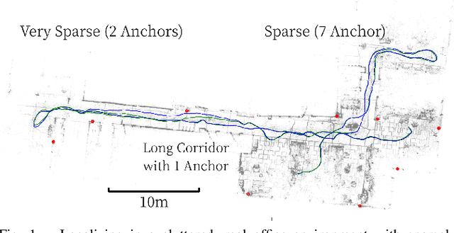 Figure 1 for Robust Indoor Localization with Ranging-IMU Fusion