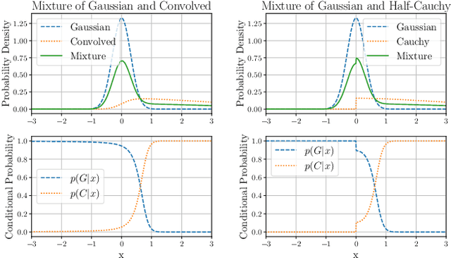 Figure 2 for Robust Indoor Localization with Ranging-IMU Fusion