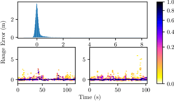 Figure 3 for Robust Indoor Localization with Ranging-IMU Fusion