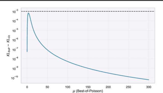 Figure 2 for Inference-Time Reward Hacking in Large Language Models