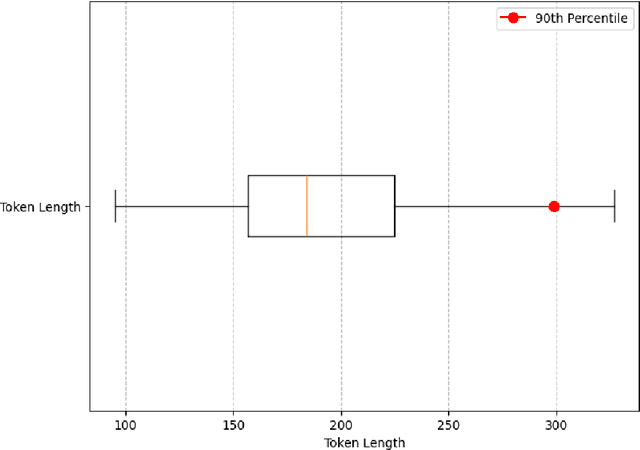 Figure 2 for ALKAFI-LLAMA3: Fine-Tuning LLMs for Precise Legal Understanding in Palestine