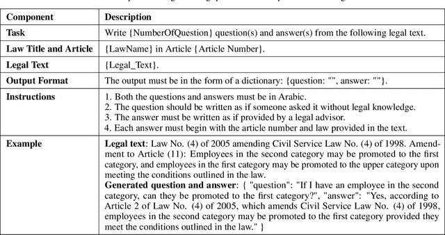 Figure 1 for ALKAFI-LLAMA3: Fine-Tuning LLMs for Precise Legal Understanding in Palestine