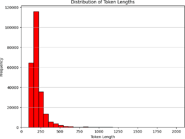 Figure 3 for ALKAFI-LLAMA3: Fine-Tuning LLMs for Precise Legal Understanding in Palestine