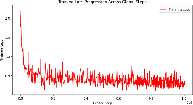 Figure 4 for ALKAFI-LLAMA3: Fine-Tuning LLMs for Precise Legal Understanding in Palestine