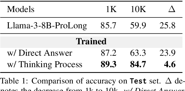 Figure 2 for Reasoning on Multiple Needles In A Haystack