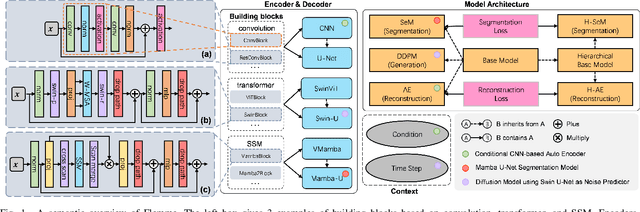 Figure 1 for Flemme: A Flexible and Modular Learning Platform for Medical Images