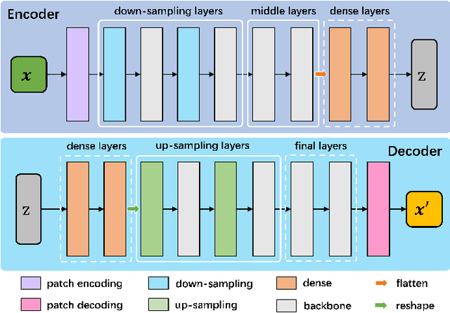 Figure 2 for Flemme: A Flexible and Modular Learning Platform for Medical Images