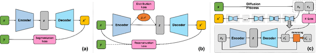 Figure 3 for Flemme: A Flexible and Modular Learning Platform for Medical Images