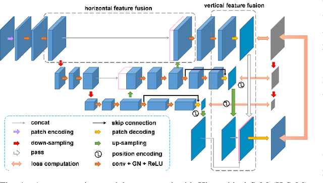 Figure 4 for Flemme: A Flexible and Modular Learning Platform for Medical Images