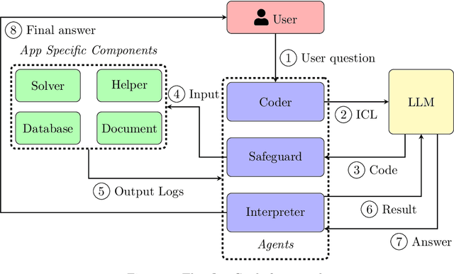 Figure 3 for Large Language Models for Supply Chain Optimization