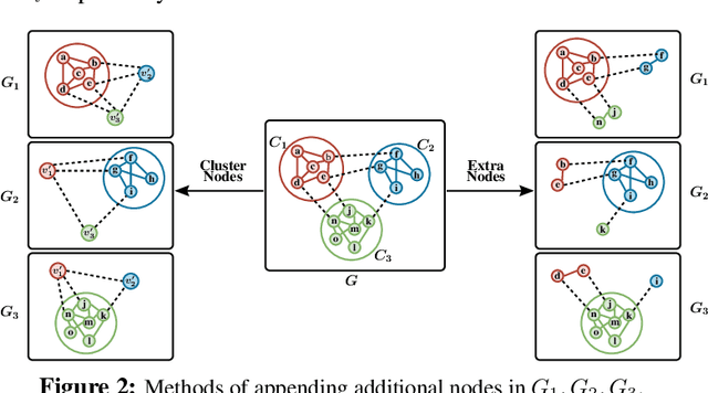 Figure 3 for Faster Inference Time for GNNs using coarsening