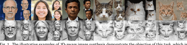 Figure 1 for A Survey on 3D-aware Image Synthesis