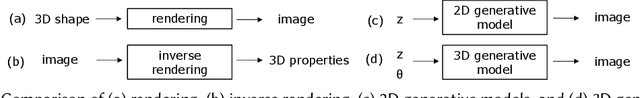 Figure 3 for A Survey on 3D-aware Image Synthesis
