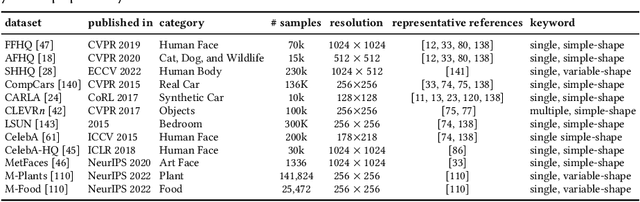 Figure 2 for A Survey on 3D-aware Image Synthesis