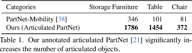 Figure 1 for MeshArt: Generating Articulated Meshes with Structure-guided Transformers