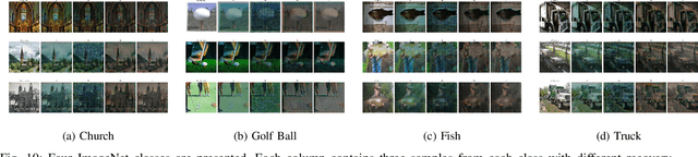 Figure 2 for PEEL the Layers and Find Yourself: Revisiting Inference-time Data Leakage for Residual Neural Networks