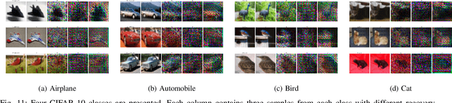 Figure 3 for PEEL the Layers and Find Yourself: Revisiting Inference-time Data Leakage for Residual Neural Networks