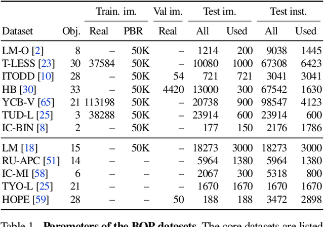 Figure 2 for BOP Challenge 2023 on Detection, Segmentation and Pose Estimation of Seen and Unseen Rigid Objects