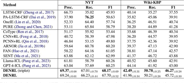 Figure 2 for Distantly-Supervised Joint Entity and Relation Extraction with Noise-Robust Learning