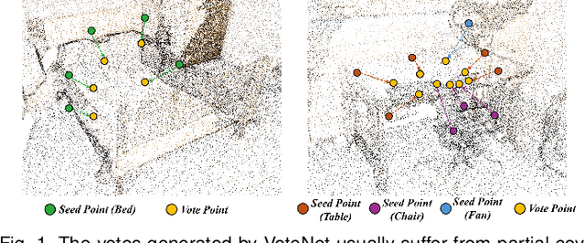 Figure 1 for 3D Object Detection from Point Cloud via Voting Step Diffusion