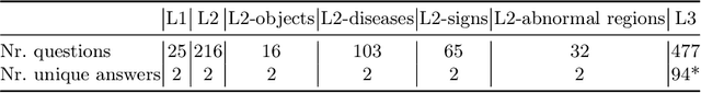 Figure 2 for Rad-ReStruct: A Novel VQA Benchmark and Method for Structured Radiology Reporting