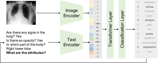 Figure 3 for Rad-ReStruct: A Novel VQA Benchmark and Method for Structured Radiology Reporting