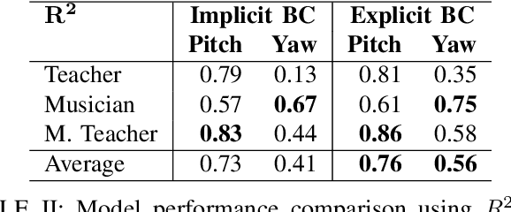 Figure 3 for Learning Nonverbal Cues in Multiparty Social Interactions for Robotic Facilitators