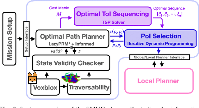 Figure 2 for SMUG Planner: A Safe Multi-Goal Planner for Mobile Robots in Challenging Environments