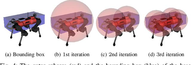 Figure 4 for SMUG Planner: A Safe Multi-Goal Planner for Mobile Robots in Challenging Environments