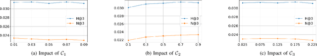 Figure 3 for RecRanker: Instruction Tuning Large Language Model as Ranker for Top-k Recommendation